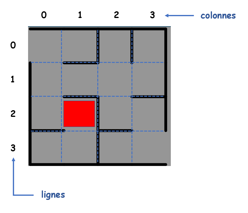 TP Terminale NSI : projets sur les graphes